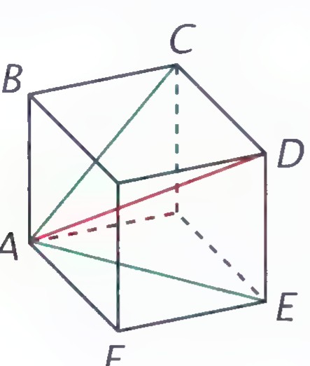 A cube labeled A through F with three diagonals from A drawn in color: AF, AD, and the interior diagonal AE.