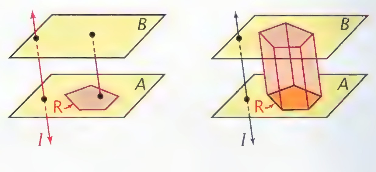 Two drawings of parallel planes A and B with a region R and a line l: at the left, segments parallel to l joining R to plane B; at the right, the prism they form.