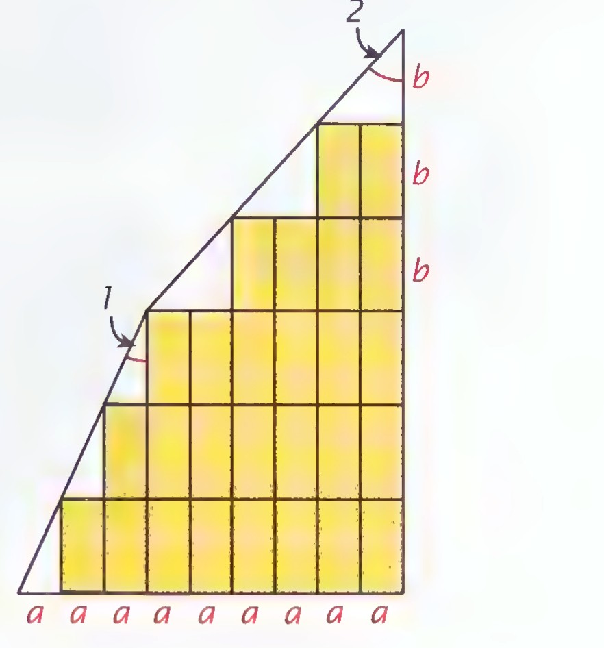 A staircase of yellow rectangular prisms with horizontal edge length a and vertical edge length b, with ∠1 and ∠2 marked at the top corners.