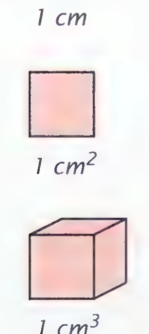 Three margin figures: a segment labeled 1 cm, a square labeled 1 cm², and a cube labeled 1 cm³.