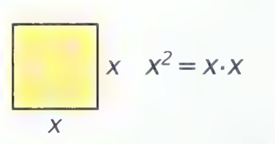 A yellow square with side length x and the equation x² = x · x beside it.