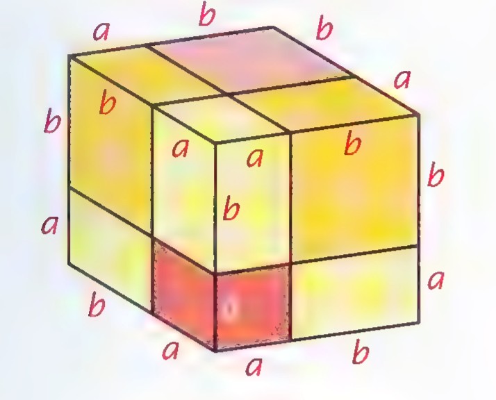 A cube of edge a + b sliced into eight pieces, labeled with a and b along its edges and with yellow, orange, and pink pieces.