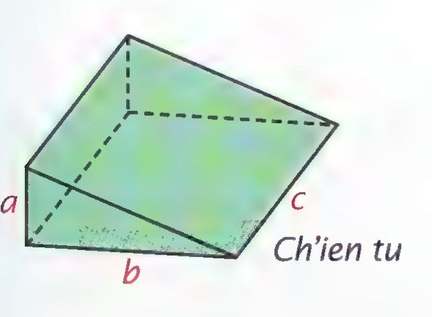 A green solid labeled “Ch’ien tu” with edges a, b, and c marked.