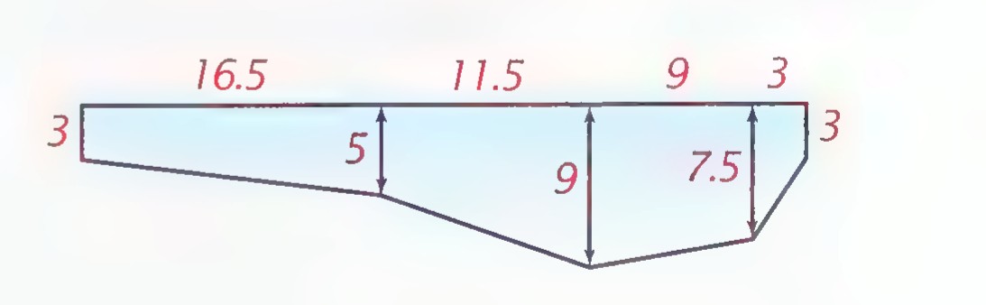 Cross section of a swimming pool, 40 feet long, with depths labeled 3, 5, 9, 7.5, and 3 and horizontal lengths 16.5, 11.5, 9, and 3.