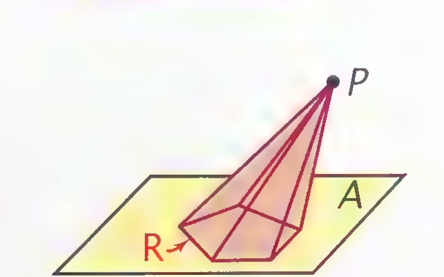 The pyramid formed by joining point P to every point of region R.