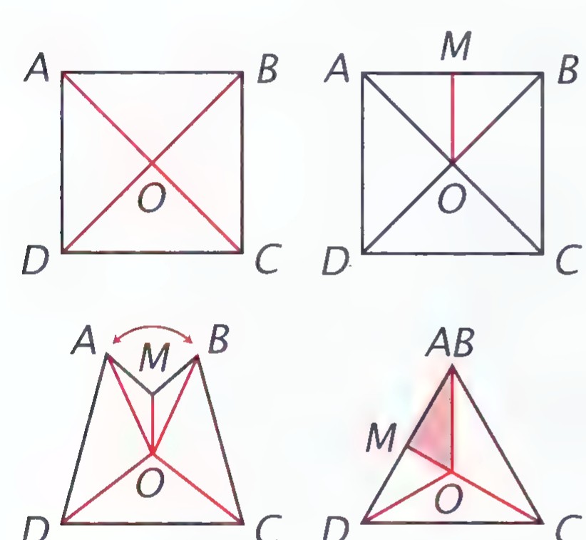 Four diagrams showing how to fold a square ABCD along its diagonals, fold an apothem OM, bring triangles AOD and BOC together, and tape the double triangle.