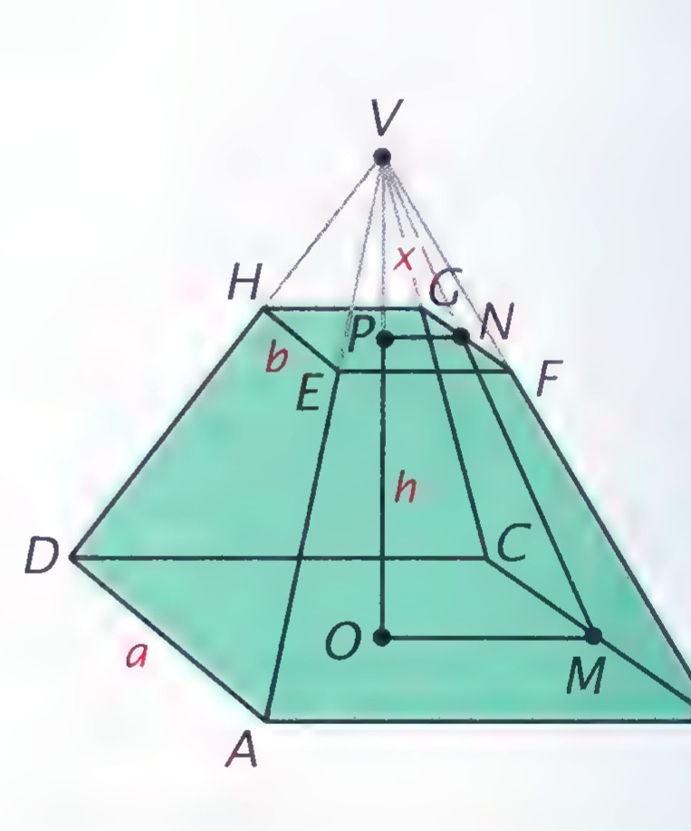 A square pyramid V-ABCD with a smaller pyramid V-EFGH cut from its top, leaving the green frustum; dimensions a, b, h, x, and points O, P, M, N are marked.
