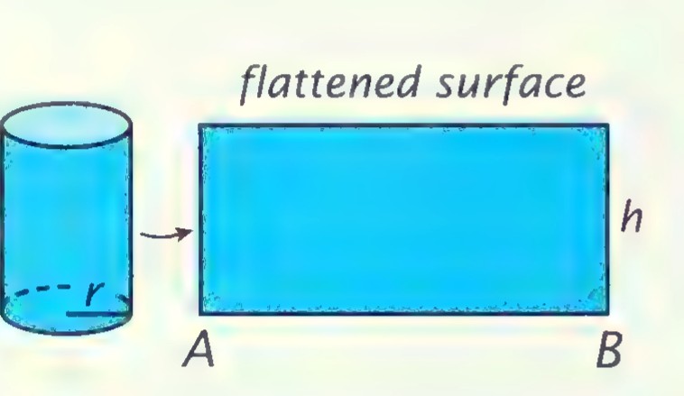 A cylinder of radius r and altitude h beside the same surface flattened into a rectangle of height h and width AB, labeled “flattened surface.”