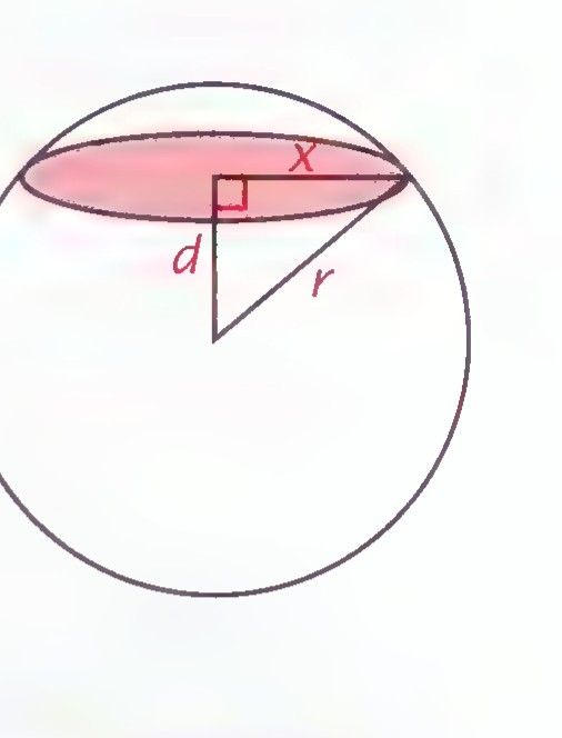 A sphere of radius r cut by a plane at distance d from the center, producing a red circular cross section of radius x.