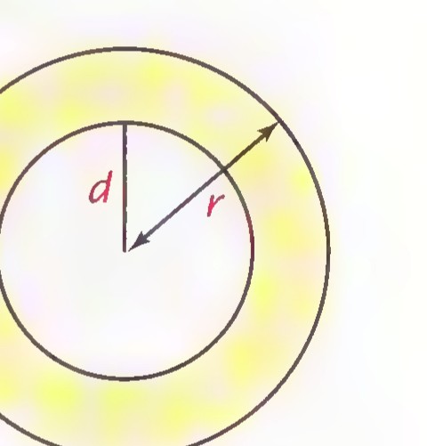 Two concentric circles of radii r and d, with the yellow ring between them shaded.