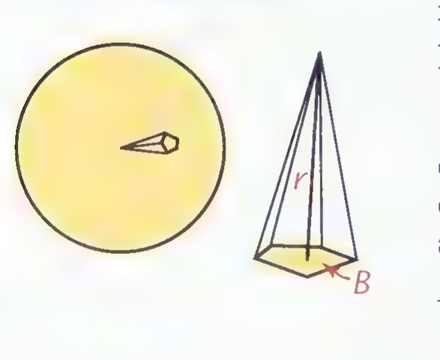 A circle with one small polygon highlighted, beside a thin pyramid with apex at the center, altitude r, and base area B.