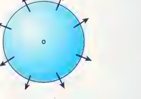 A blue sphere with arrows pointing outward from its center in all directions.