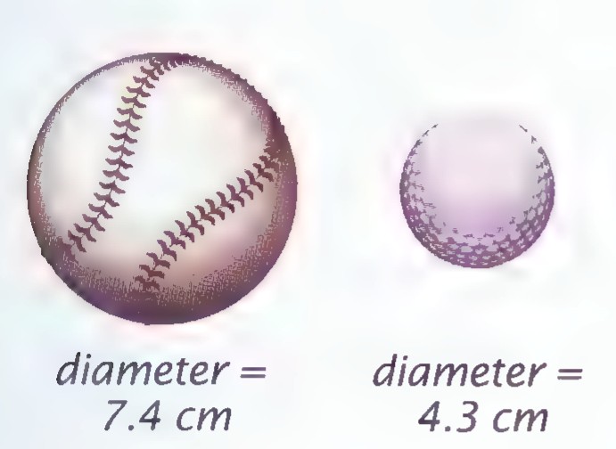 Scale drawings of a baseball with diameter 7.4 cm and a golf ball with diameter 4.3 cm.