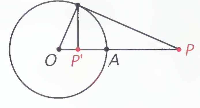Circle O with an external point P, tangent PT, and point P’ on OP such that TP’ is perpendicular to OP.