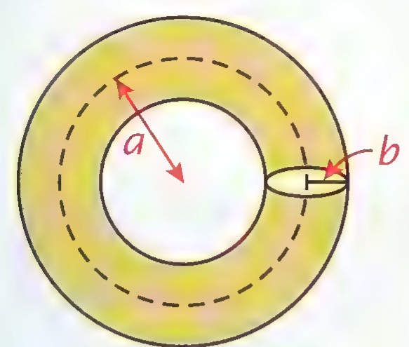 A yellow torus drawn from above, with a marking the outer radius and b the tube radius.