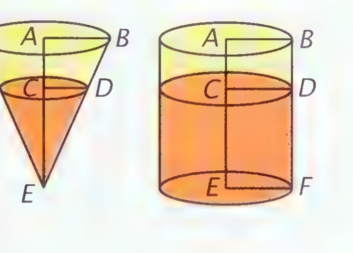 Two cups: a conical cup and a cylindrical cup, each partly filled with orange liquid, labeled A, B, C, D, E, F.