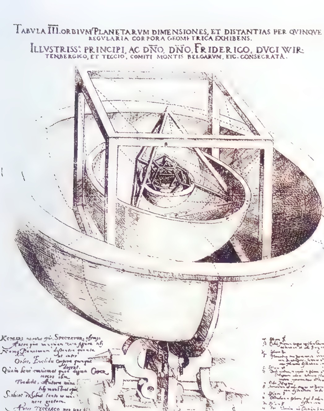 Kepler’s “Model of the Orbits of the Planets”: nested spheres and regular polyhedra, with a Latin title and handwritten notes.