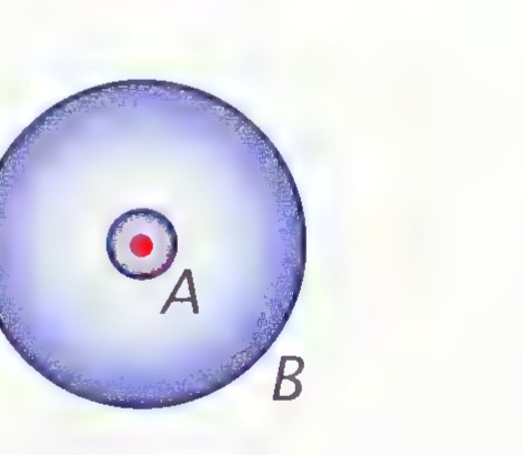 Two concentric circles with center A and a point B on the outer one, the inner region shaded blue.
