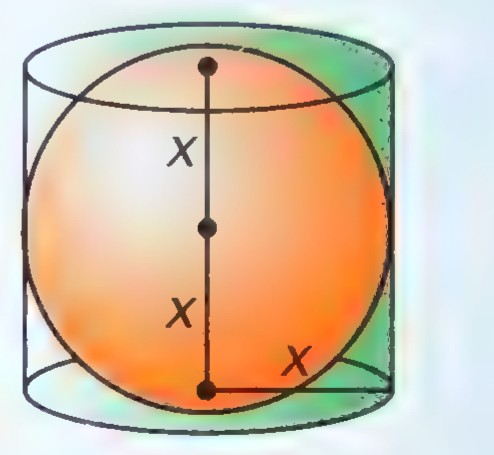 A sphere inscribed in a cylinder of the same radius, with x marking the radius and the cylinder’s height.