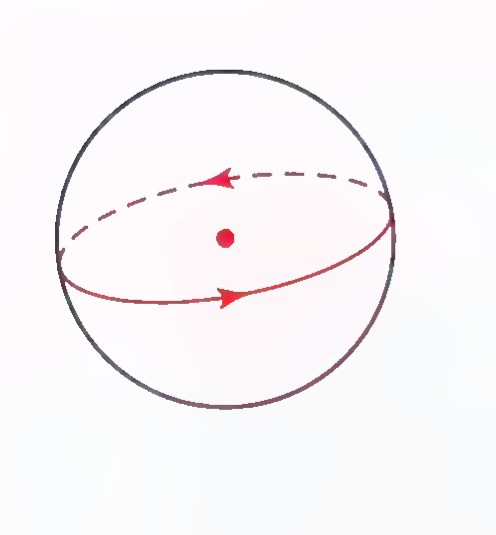 A sphere with a great circle drawn around it and its center marked.