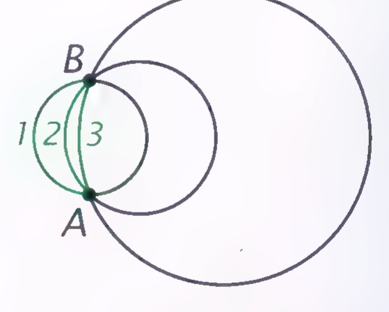 Two points A and B joined by three circular arcs numbered 1, 2, and 3, with the centers of the circles marked.