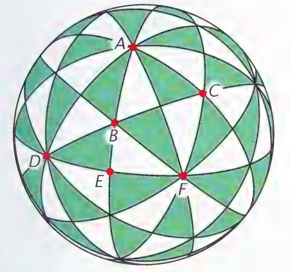 A beach ball patterned with great circles that divide its surface into congruent spherical triangles.