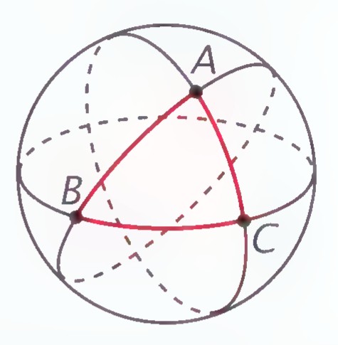 A spherical triangle drawn on a sphere, its sides curved.