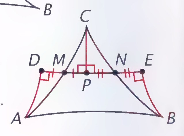 Triangle ABC with midsegment MN and a construction through C: CP perpendicular to MN, with D and E on line MN so that MD = MP and NE = NP.