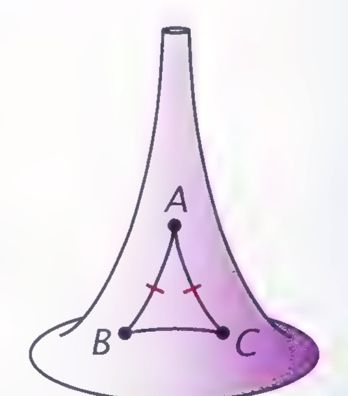 An isosceles triangle ABC drawn on a trumpet-shaped pseudosphere, with tick marks on AB and AC.