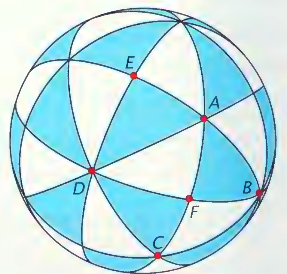 A beach ball divided by great circles into congruent spherical triangles, with points A through F labeled.