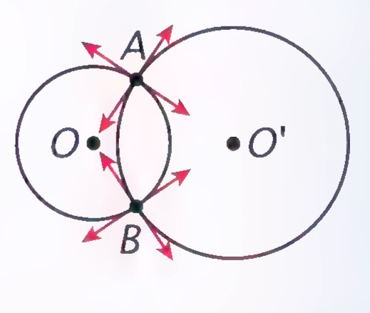 Two intersecting circles O and O’, with their tangents at the intersection points A and B drawn perpendicular to each other.