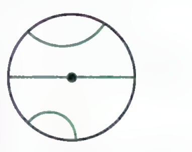 A circle containing a diameter and two arcs orthogonal to the circle, representing lines in Poincaré’s model.