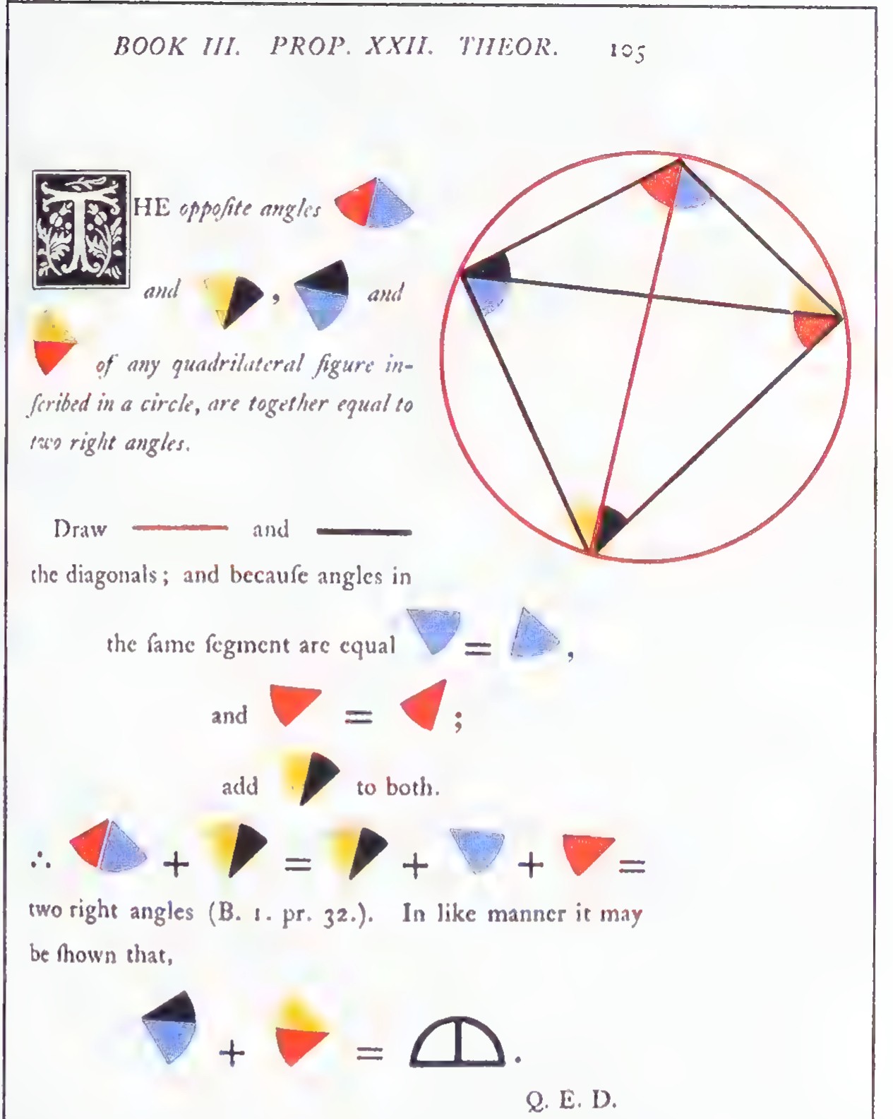 A facsimile page from an 1847 edition of Euclid’s Elements (Book III, Proposition XXII), with the theorem printed in old type and a proof in which angles are shown as small colored sectors; a red circle at the right contains an inscribed quadrilateral whose angles are colored.