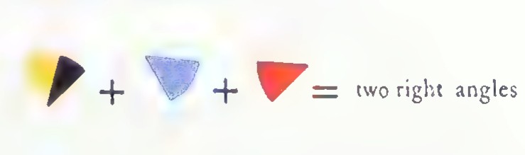 A colored angle sum: a black and yellow angle plus a blue and red angle equals two right angles.