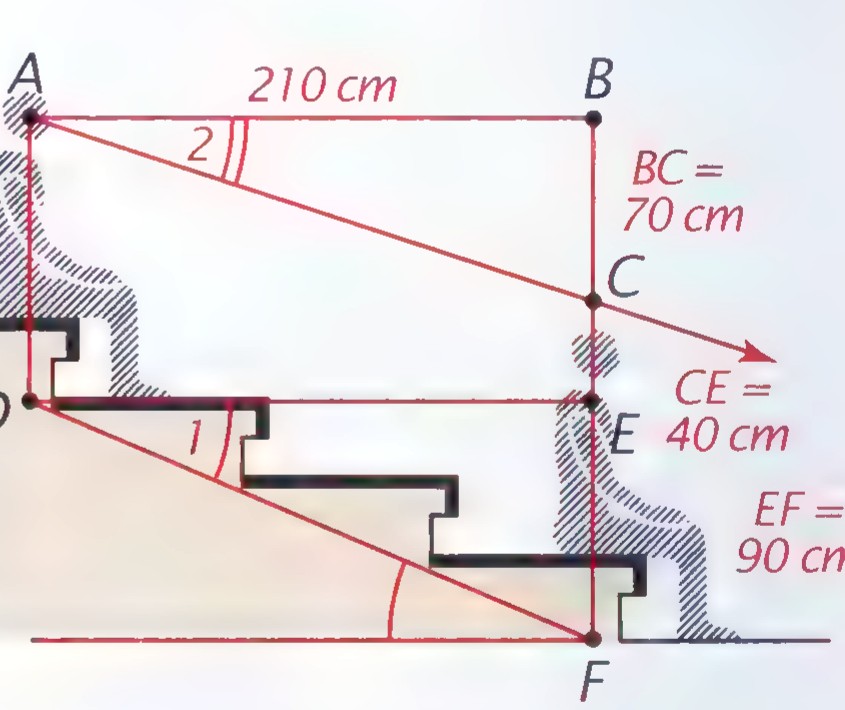 A cross section of tiered seating: points A through F mark spectator eye levels and step edges, with AB = 210 cm, BC = 70 cm, CE = 40 cm, EF = 90 cm, and angles 1 and 2 marked.