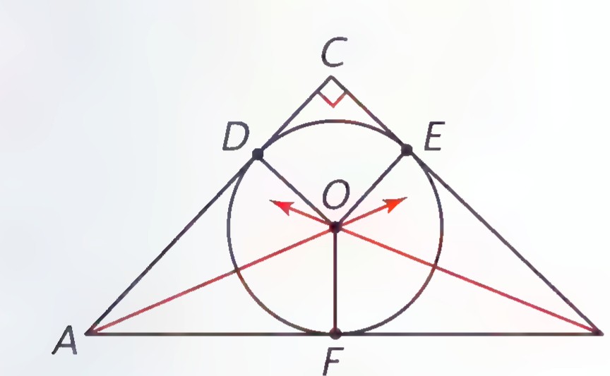 Right triangle ABC with its incircle centered at O. The circle touches AC at D, CB at E, and AB at F; red bisectors from A and B meet at O.