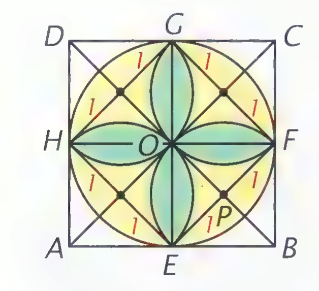 Square ABCD circumscribed about circle O, with inscribed square EFGH; four semicircles on the sides of EFGH create a four-petaled figure, and the regions are colored yellow, green, and red.
