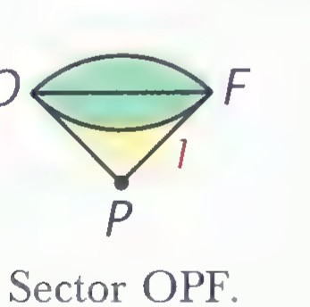 A lens-shaped region bounded by an arc from O to F, with P marked below.