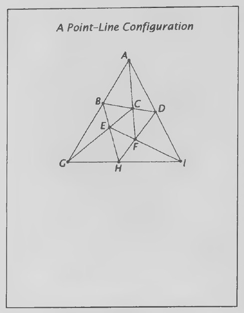 Transparency 1-1-3: A point-line configuration (Set II)