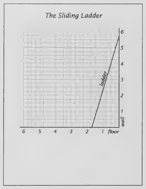 Transparency 1-2-4: The sliding ladder (Set II)