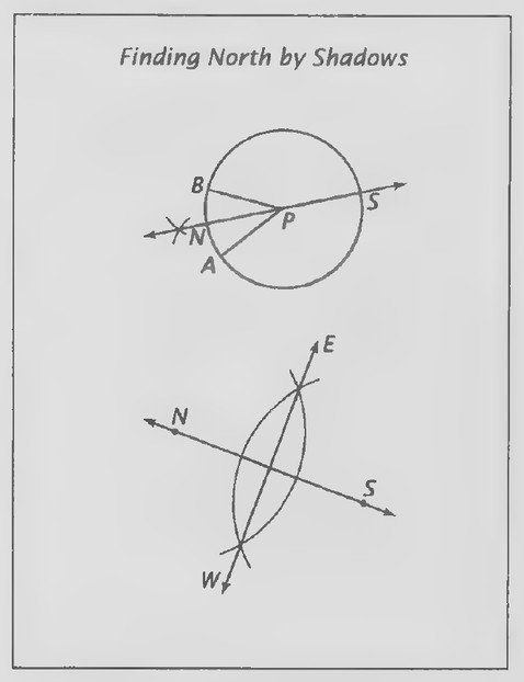 Transparency 1-4-3: Finding North by Shadows