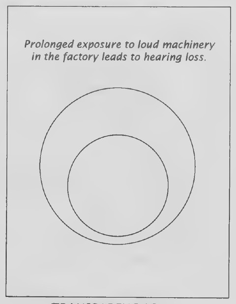 Transparency 2-2-1: Hearing-loss argument