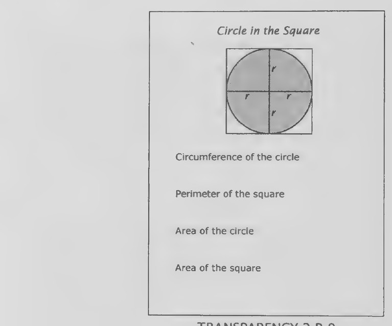 Figure on page 308 — A worksheet table of circle and polygon measurements (circumference, perimeter, area)