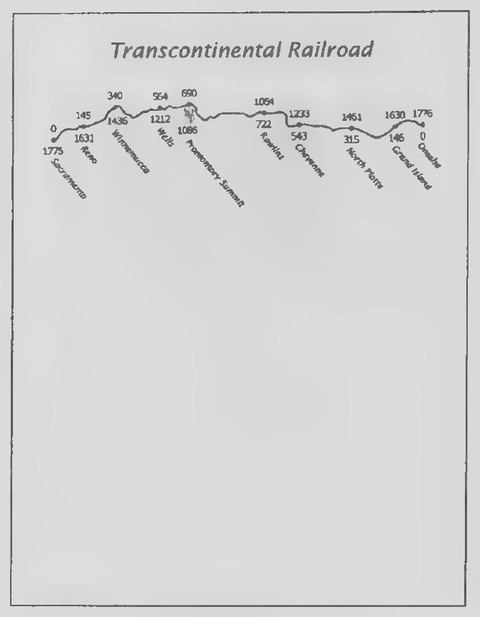 Transparency 3-2-2: Transcontinental railroad map