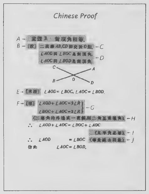 Transparency 3-6-5: Chinese proof (Set III)