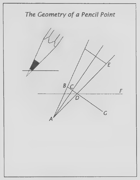 Transparency 3-R-4: The geometry of a pencil point