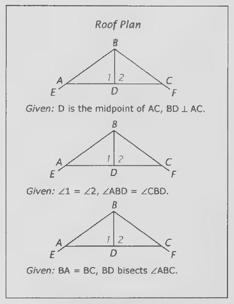 Transparency 4-4-2: Roof plan (Set I, Exs. 1-17)
