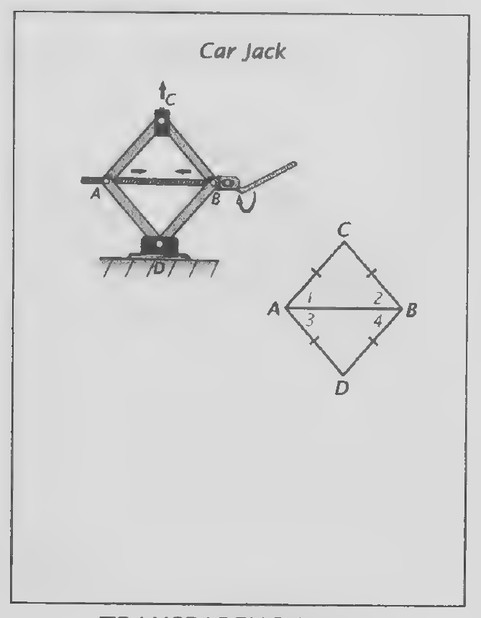Transparency 4-7-2: Car jack (Set I, Exs. 22-29)
