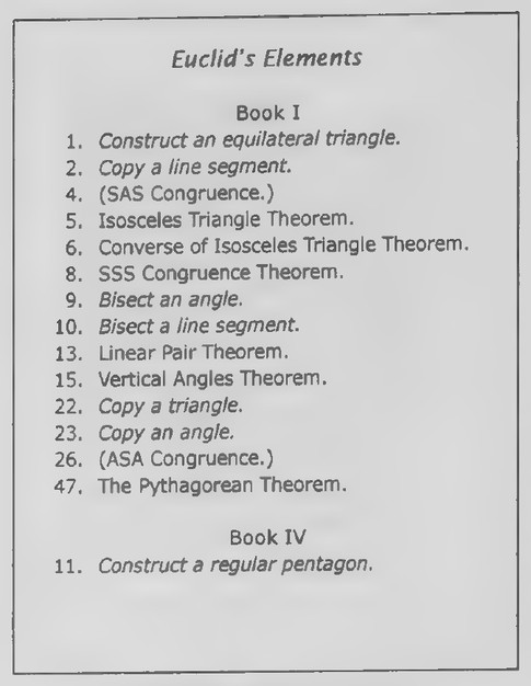Transparency 4-R-7: Euclid’s Elements