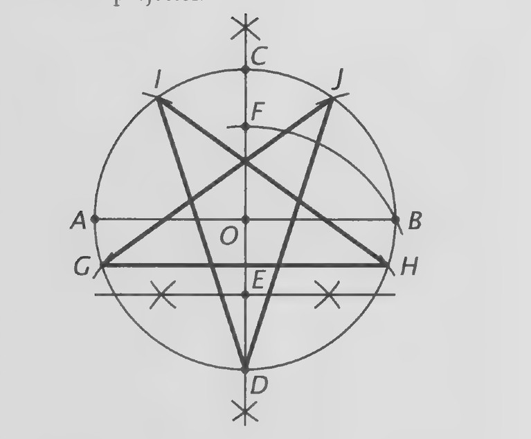 Figure on page 329 — A regular pentagon inscribed in a circle with all its diagonals drawn, forming a pentagram (points A–J marked)